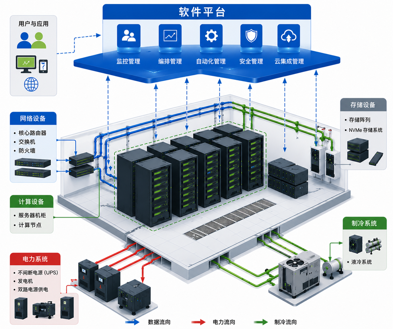 算力中心到底是什么配图 02