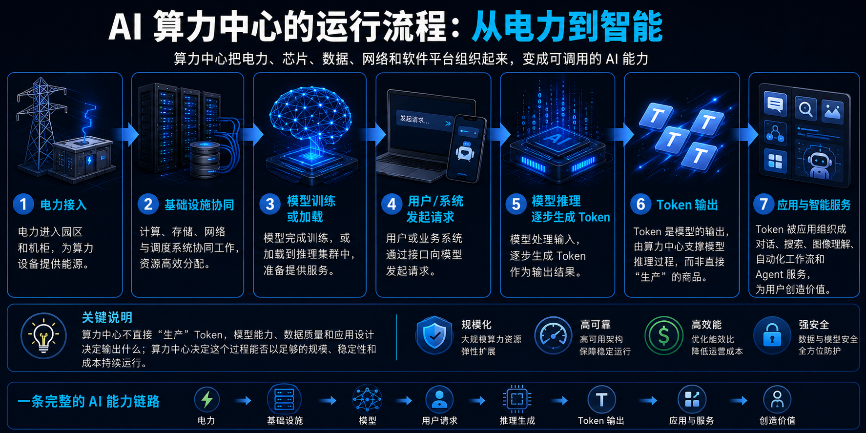 算力中心到底是什么配图 05